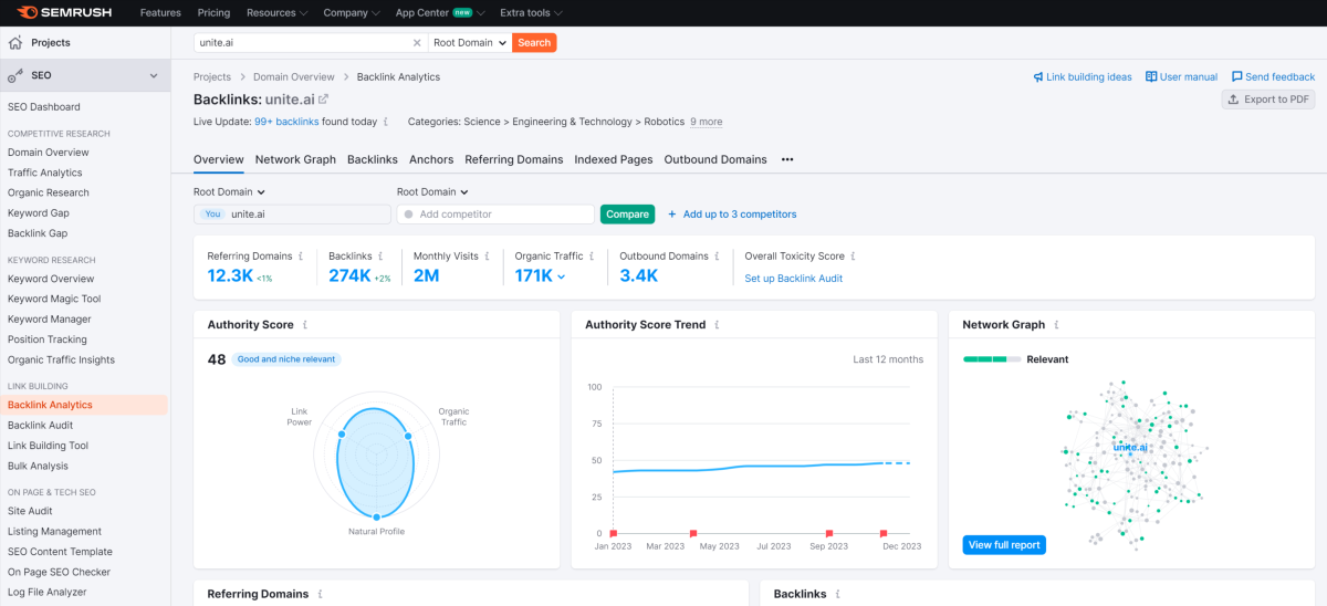 Semrush backlink analytics tool.