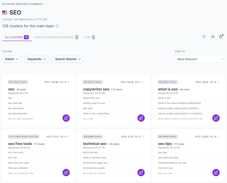 15-surfer-seo-keyword-clusters Surfer SEO keyword clusters.