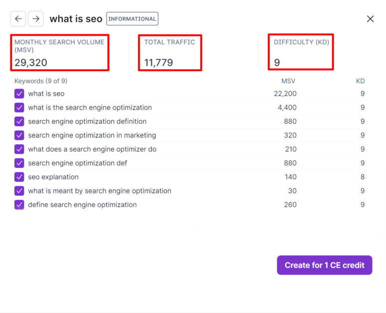 16-surfer-seo-keyword-cluster One of the keyword clusters selected in Surfer SEO.
