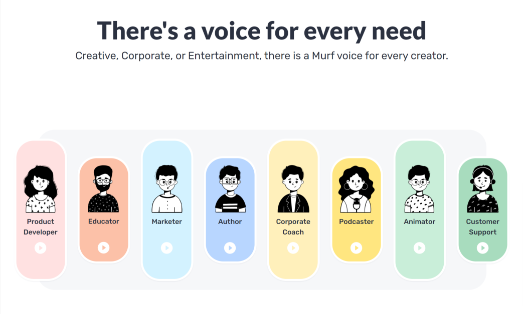 2-murf-ai-users The different types of people who would benefit from using Murf AI.