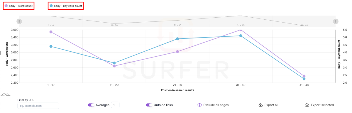 3-surfer-seo-serp-metrics Surfer SEO SERP Analyzer metrics.