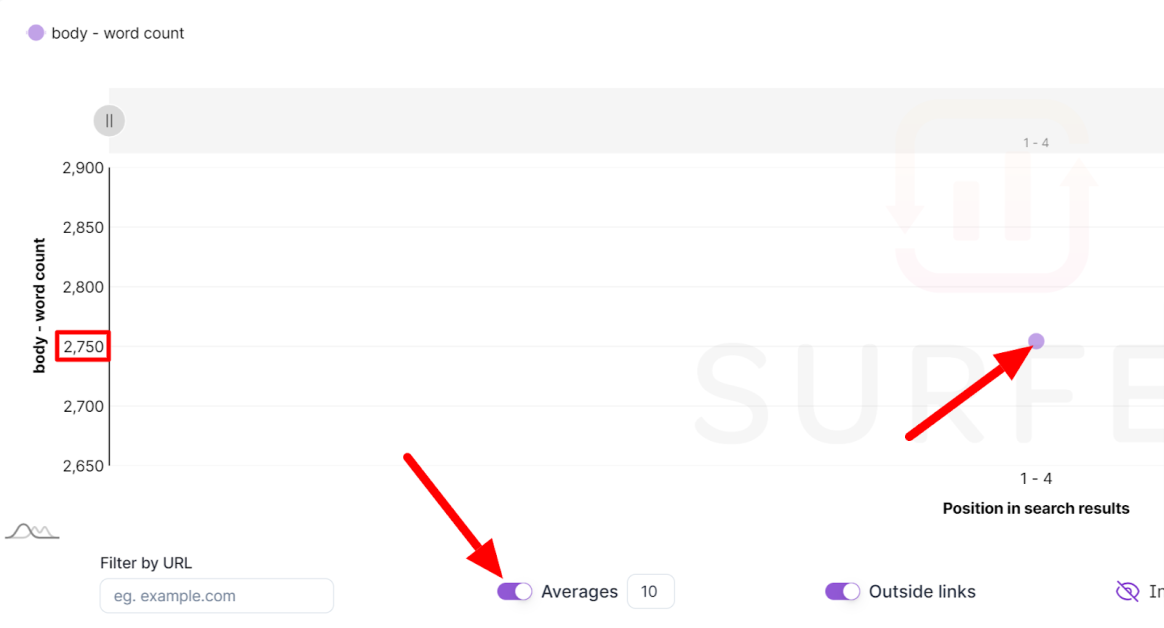 5-surfer-seo-averages-toggle The Surfer SEO averages toggle showing data as an average or not.