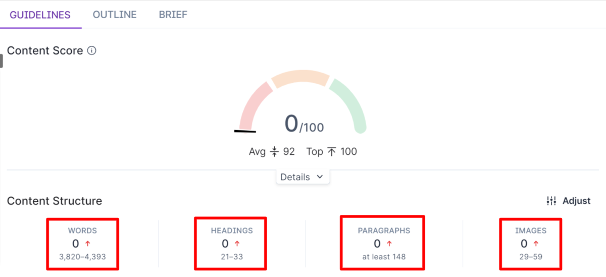9-surfer-seo-content-structure Surfer SEO content structure suggestions for wordcount, headings, paragraphs, and images.