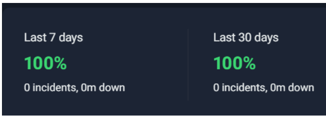 uptime-performance uptime performance